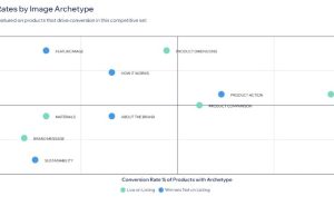 How Pattern PXM’s Content Brief is driving conversion on ecommerce marketplaces using AI
