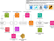 Automate bulk image editing with Crop.photo and Amazon Rekognition