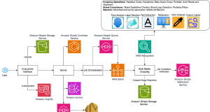 Automate bulk image editing with Crop.photo and Amazon Rekognition