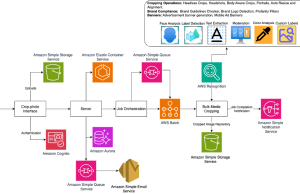 Automate bulk image editing with Crop.photo and Amazon Rekognition