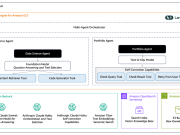 Transforming credit decisions using generative AI with Rich Data Co and AWS