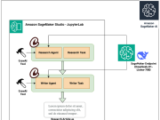 Build agentic AI solutions with DeepSeek-R1, CrewAI, and Amazon SageMaker AI