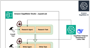 Build agentic AI solutions with DeepSeek-R1, CrewAI, and Amazon SageMaker AI