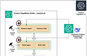 Build agentic AI solutions with DeepSeek-R1, CrewAI, and Amazon SageMaker AI