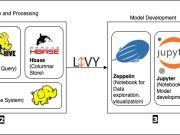How Rocket Companies modernized their data science solution on AWS