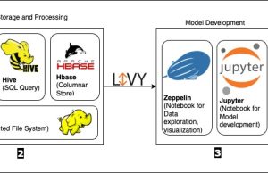 How Rocket Companies modernized their data science solution on AWS