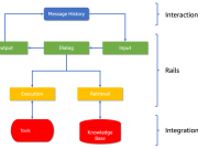 Enhancing LLM Capabilities with NeMo Guardrails on Amazon SageMaker JumpStart