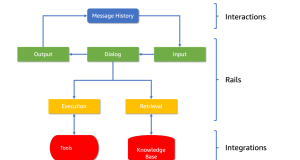 Enhancing LLM Capabilities with NeMo Guardrails on Amazon SageMaker JumpStart