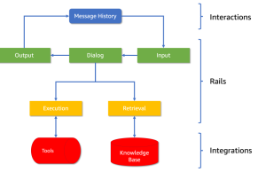 Enhancing LLM Capabilities with NeMo Guardrails on Amazon SageMaker JumpStart