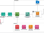 Amazon Q Business simplifies integration of enterprise knowledge bases at scale