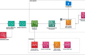 Amazon Q Business simplifies integration of enterprise knowledge bases at scale