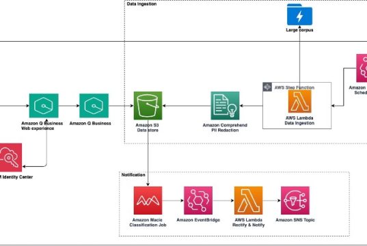 Amazon Q Business simplifies integration of enterprise knowledge bases at scale