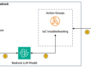 Accelerate IaC troubleshooting with Amazon Bedrock Agents