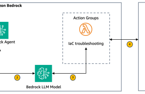 Accelerate IaC troubleshooting with Amazon Bedrock Agents