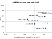 Trellix lowers cost, increases speed, and adds delivery flexibility with cost-effective and performant Amazon Nova Micro and Amazon Nova Lite models