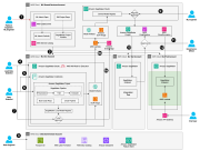 Governing the ML lifecycle at scale, Part 4: Scaling MLOps with security and governance controls
