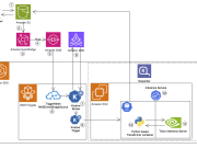 Building the future of construction analytics: CONXAI’s AI inference on Amazon EKS