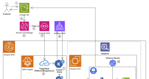 Building the future of construction analytics: CONXAI’s AI inference on Amazon EKS