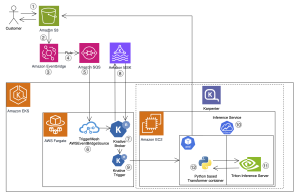 Building the future of construction analytics: CONXAI’s AI inference on Amazon EKS