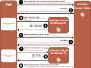 Orchestrate an intelligent document processing workflow using tools in Amazon Bedrock