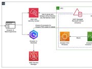Maximize your file server data’s potential by using Amazon Q Business on Amazon FSx for Windows