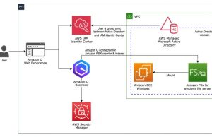 Maximize your file server data’s potential by using Amazon Q Business on Amazon FSx for Windows