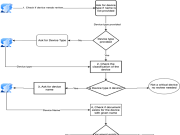 Orchestrate seamless business systems integrations using Amazon Bedrock Agents