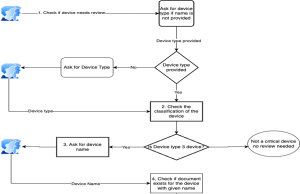 Orchestrate seamless business systems integrations using Amazon Bedrock Agents