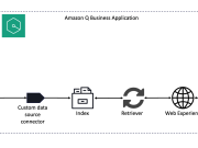 Derive generative AI powered insights from Alation Cloud Services using Amazon Q Business Custom Connector