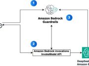 Protect your DeepSeek model deployments with Amazon Bedrock Guardrails