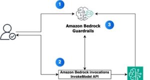 Protect your DeepSeek model deployments with Amazon Bedrock Guardrails
