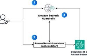 Protect your DeepSeek model deployments with Amazon Bedrock Guardrails