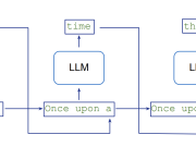 Achieve ~2x speed-up in LLM inference with Medusa-1 on Amazon SageMaker AI