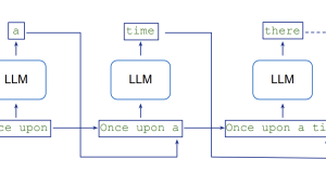 Achieve ~2x speed-up in LLM inference with Medusa-1 on Amazon SageMaker AI