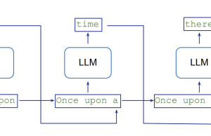 Achieve ~2x speed-up in LLM inference with Medusa-1 on Amazon SageMaker AI