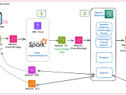 How Formula 1® uses generative AI to accelerate race-day issue resolution