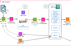 How Formula 1® uses generative AI to accelerate race-day issue resolution