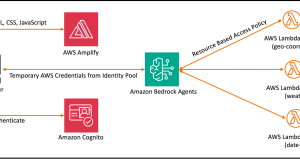Building a virtual meteorologist using Amazon Bedrock Agents