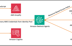 Building a virtual meteorologist using Amazon Bedrock Agents