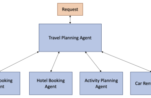 Creating asynchronous AI agents with Amazon Bedrock