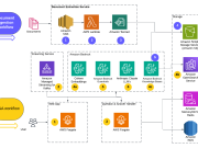 Transforming financial analysis with CreditAI on Amazon Bedrock: Octus’s journey with AWS
