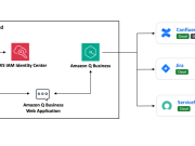 Build a generative AI enabled virtual IT troubleshooting assistant using Amazon Q Business