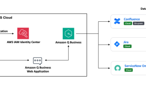 Build a generative AI enabled virtual IT troubleshooting assistant using Amazon Q Business