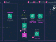 Unleashing the multimodal power of Amazon Bedrock Data Automation to transform unstructured data into actionable insights