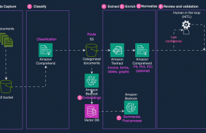 Unleashing the multimodal power of Amazon Bedrock Data Automation to transform unstructured data into actionable insights
