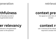 Evaluate RAG responses with Amazon Bedrock, LlamaIndex and RAGAS