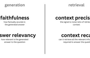 Evaluate RAG responses with Amazon Bedrock, LlamaIndex and RAGAS