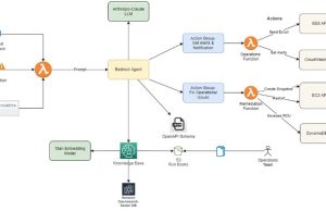 Automate IT operations with Amazon Bedrock Agents