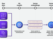 Build your gen AI–based text-to-SQL application using RAG, powered by Amazon Bedrock (Claude 3 Sonnet and Amazon Titan for embedding)