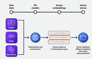 Build your gen AI–based text-to-SQL application using RAG, powered by Amazon Bedrock (Claude 3 Sonnet and Amazon Titan for embedding)